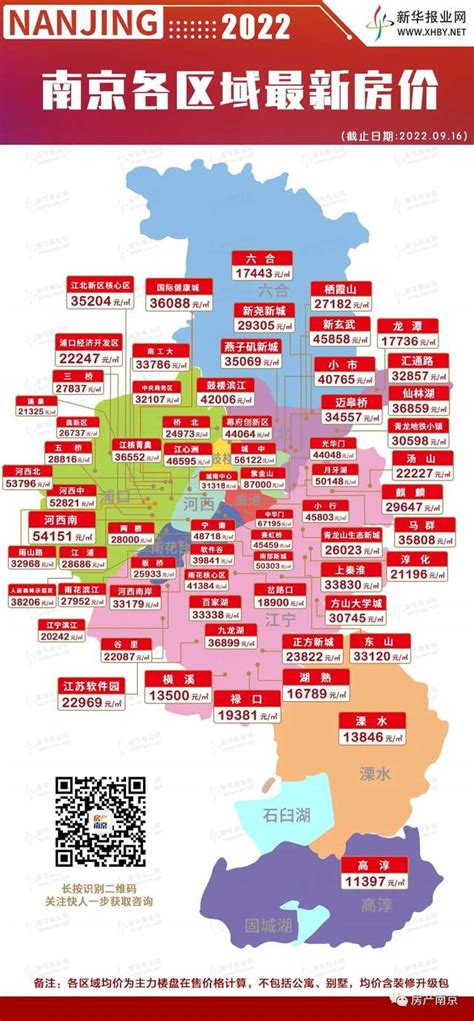 南京市房价最新一览表