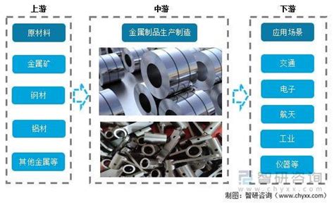 南京新型金属制品行业