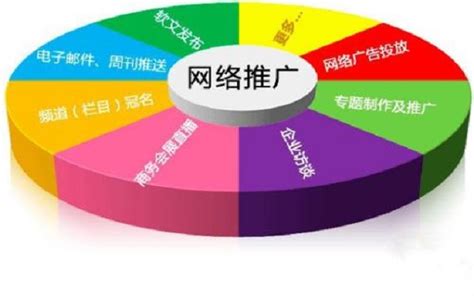 南京网络推广公司详情攻略