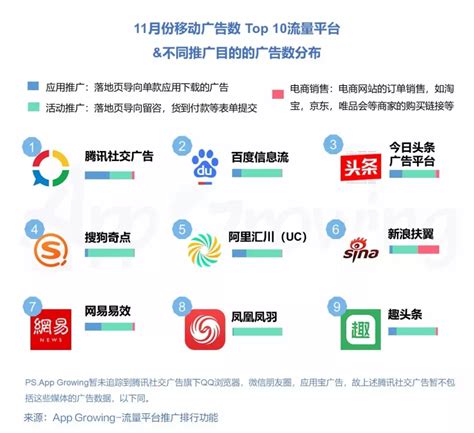 南京网络营销信息技术收费套餐