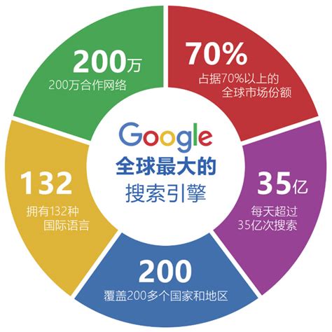 南京谷歌推广品牌