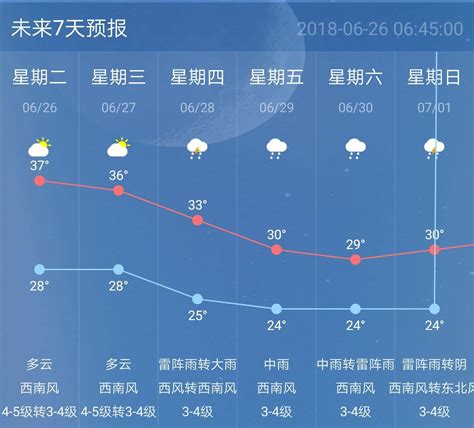 南京近期的天气