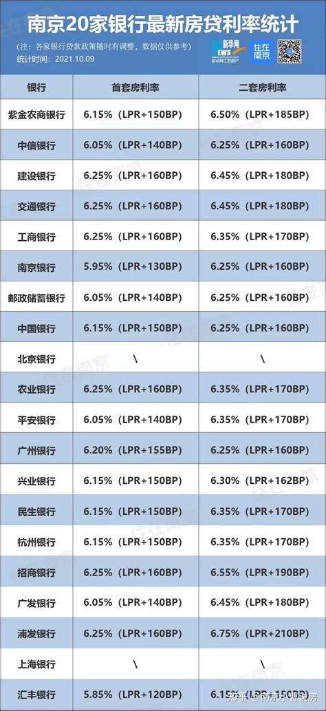 南京银行房贷利率