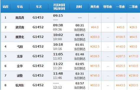 南昌到杭州火车时刻表