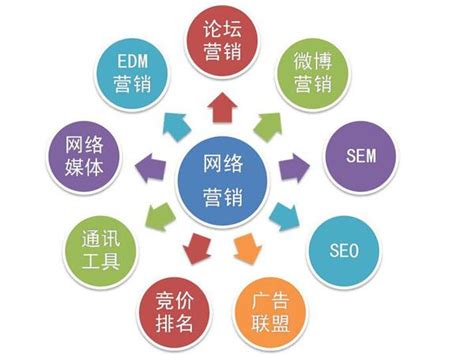 南昌县seo全网营销的方式方法