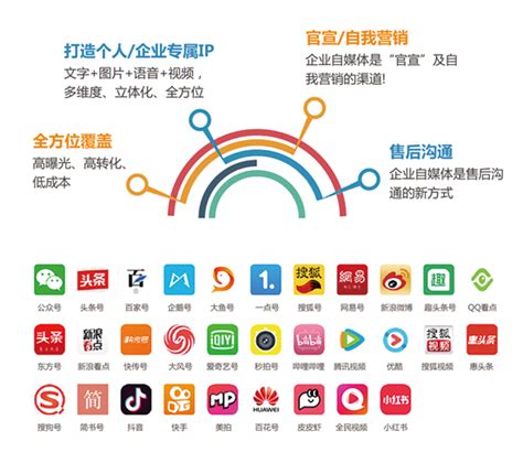 南阳推广全网营销平台