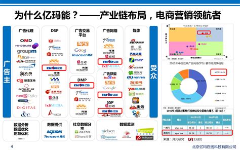 南阳电商平台全网推广产品