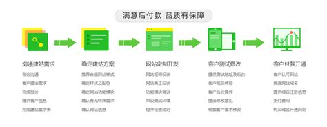 南阳网站设计的流程