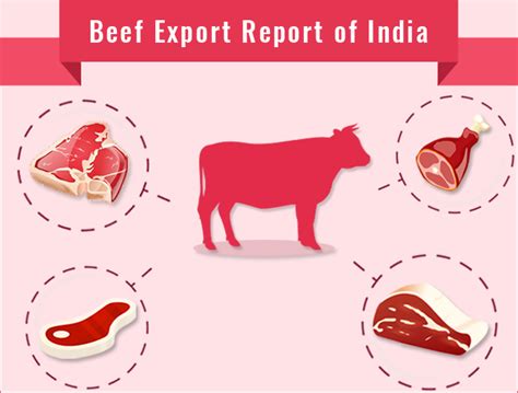印度牛肉2022年出口多少