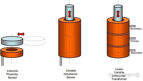 压电传感器原理及测量物理量