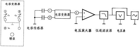 变面积式电容传感器电路图