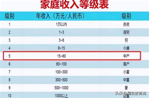 台州个人年收入标准