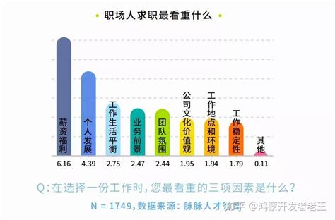 台州人均月薪