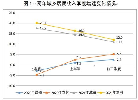 台州城乡居民工资水平
