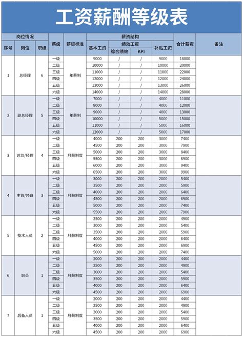 台州工资一览表