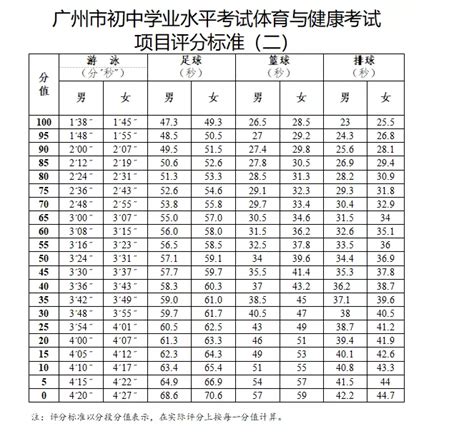 台州市体考成绩表