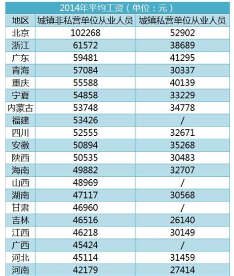台州市平均工资标准
