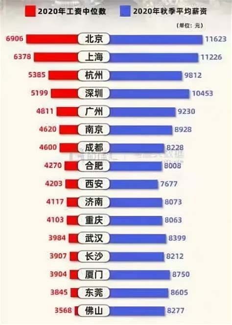 台州平均工资中位数