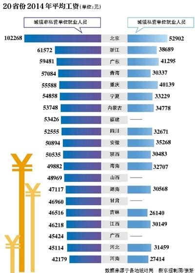 台州平均工资2023最新公布