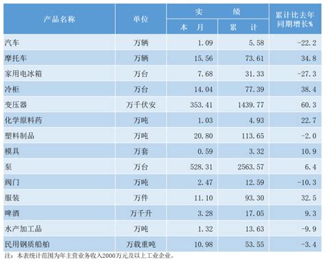 台州打工消费收入清单
