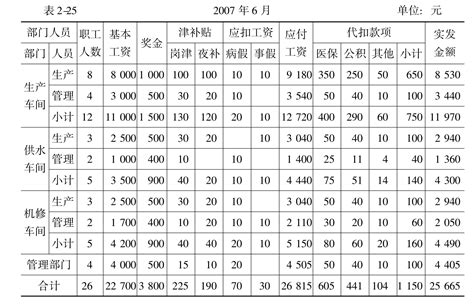 台州技术工人薪酬分配指引
