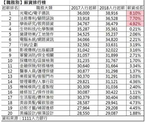 台州最低薪水