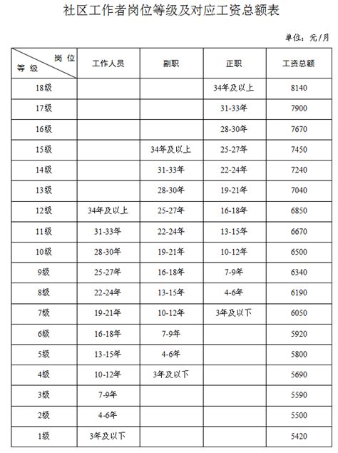 台州标准工资2019