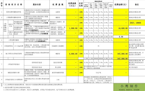 台州网站建设服务收费