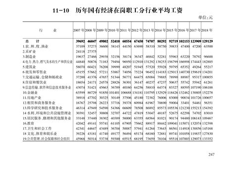 台州职工平均最低工资