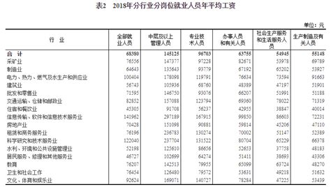 台州财务人员最低月平均工资