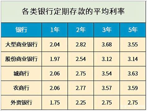 台州银行五年定期存款利率