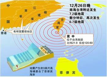 台湾会有大地震吗