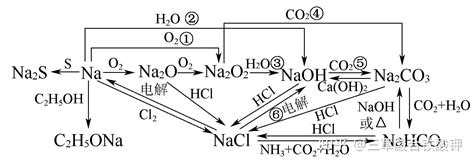 叶绿素与磷酸二氢钾复配