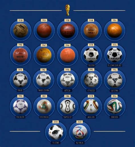 各个国家的世界杯用球