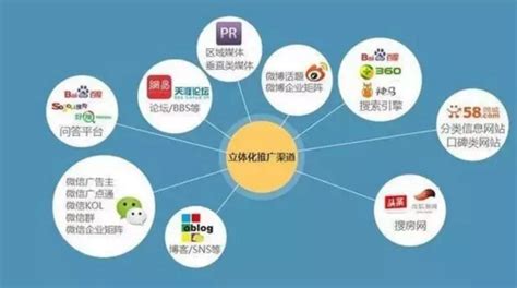 合肥企业推广平台网站