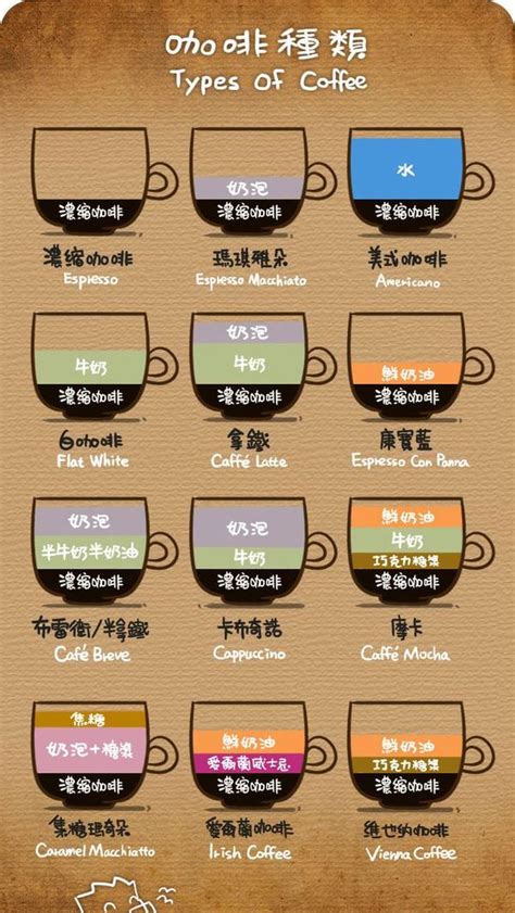 咖啡品种及口味图表