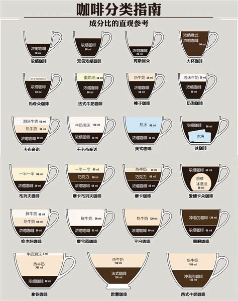 咖啡的种类和名称
