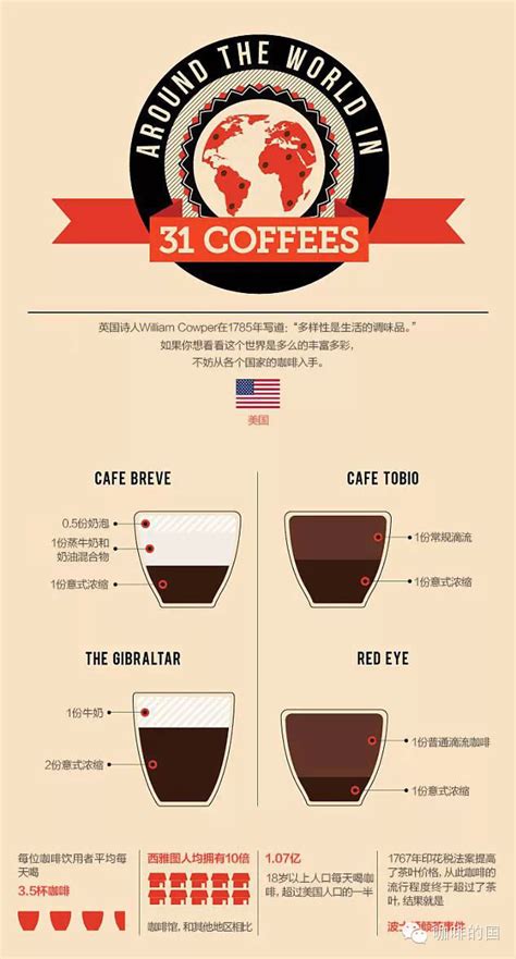 咖啡英语翻译