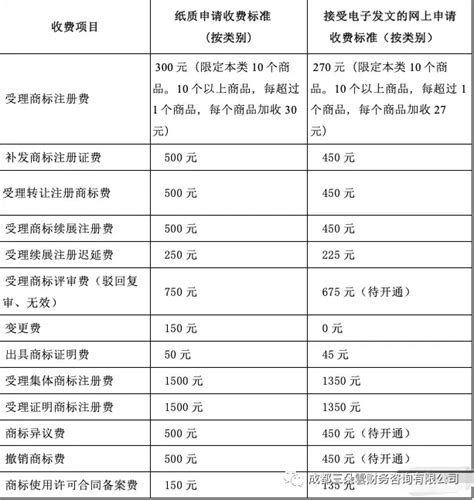 咸阳新公司注册收费标准