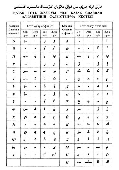 哈萨克语小语种