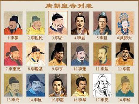 唐朝几位皇帝顺序表