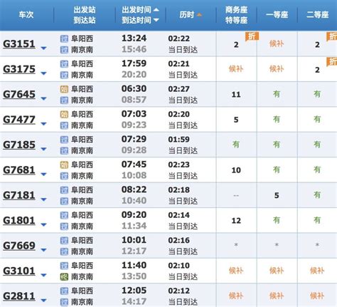 商丘到南京的高铁时刻表