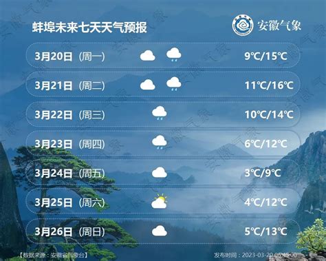 嘉荫县近一周天气预报