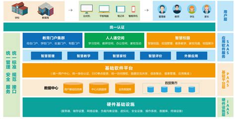 四川教育系统软件开发方案