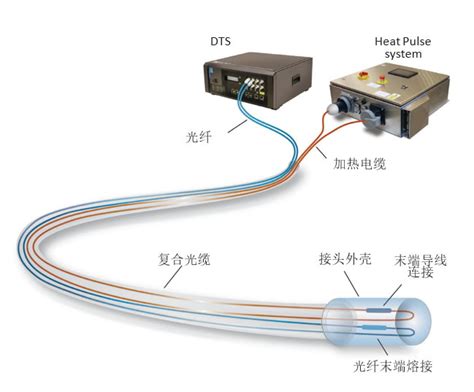 国产分布式光纤传感器公司