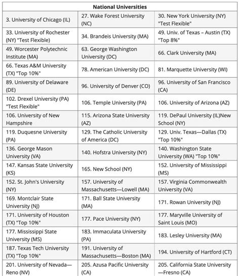 国外大学清单