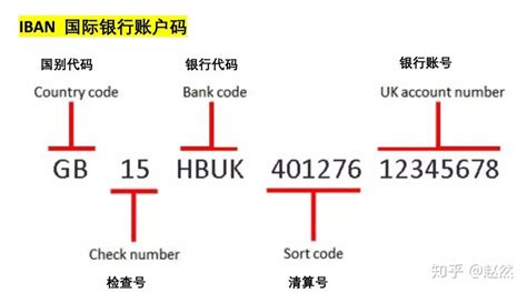 国际汇款银行编号