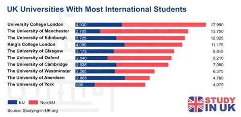 国际生最多的大学