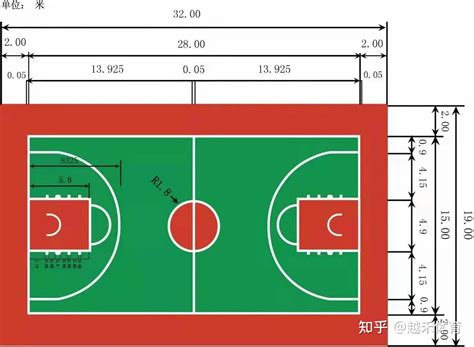 国际篮球场画线尺寸标准图