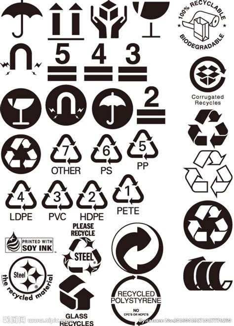 国际规定塑料制品的标识